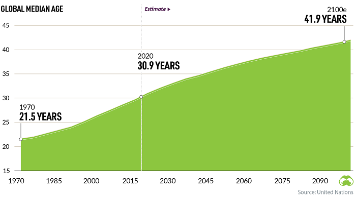 EDAD MEDIANA TENDENCIA