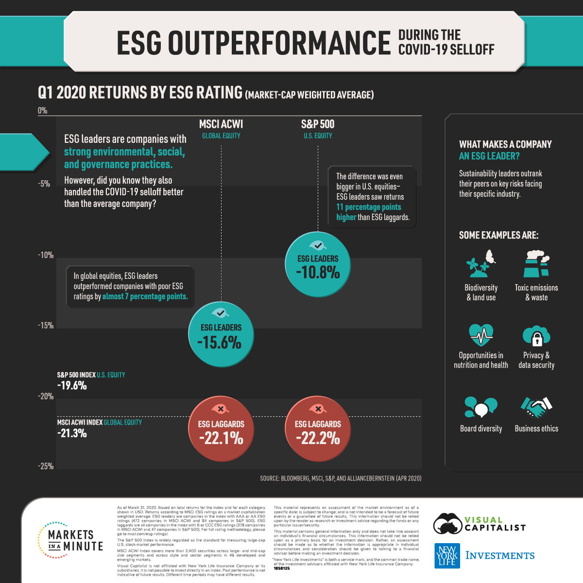 ESG Inversiones Covid19