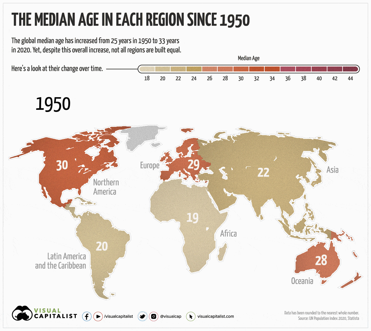 Edad promedio en el mundo