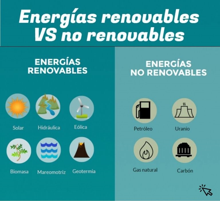 Energias renovables