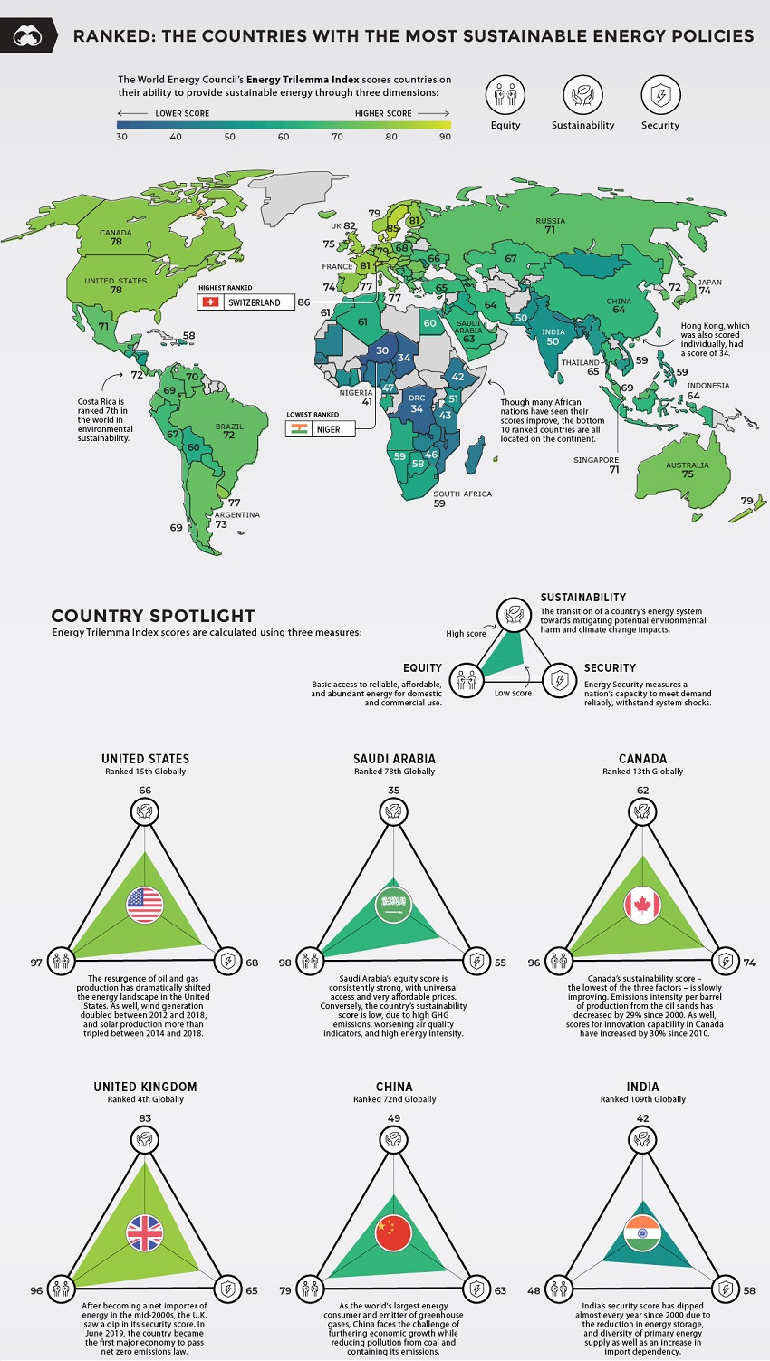 Energía Sostenible en el Mundo