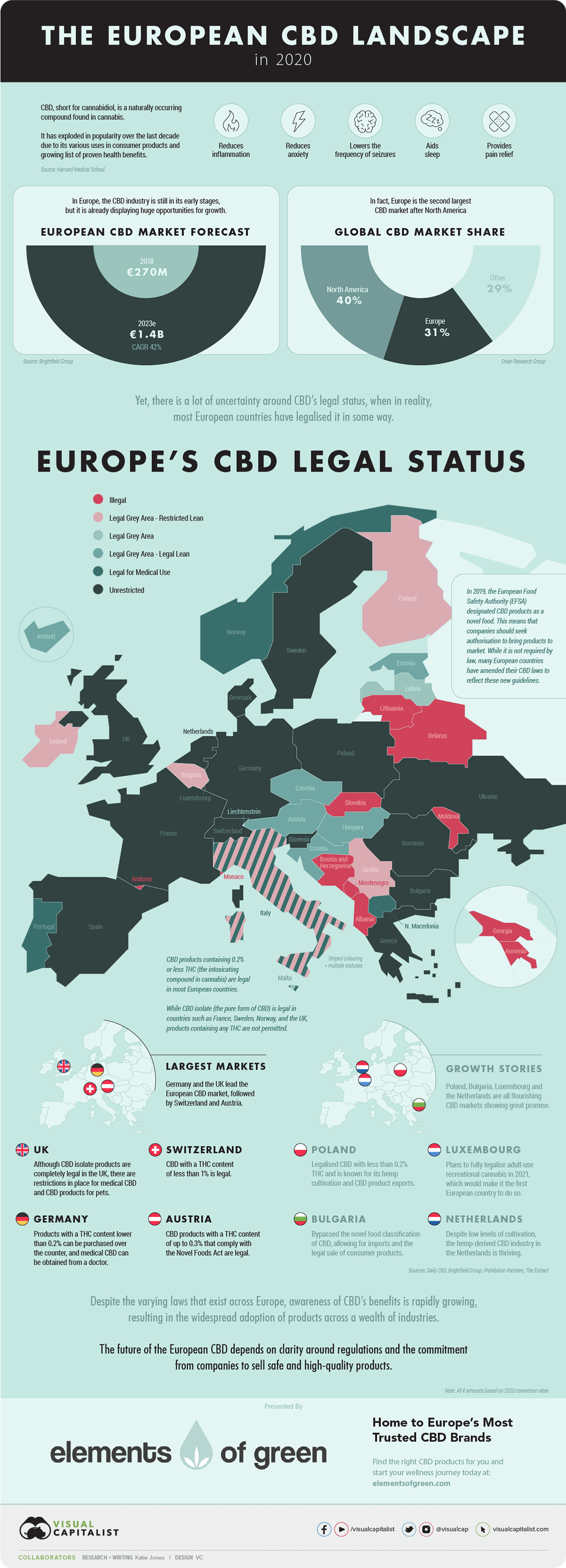 Estado legal CBD Europa