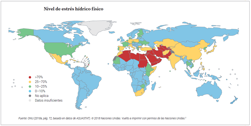Estrés hídrico físico Unesco 800