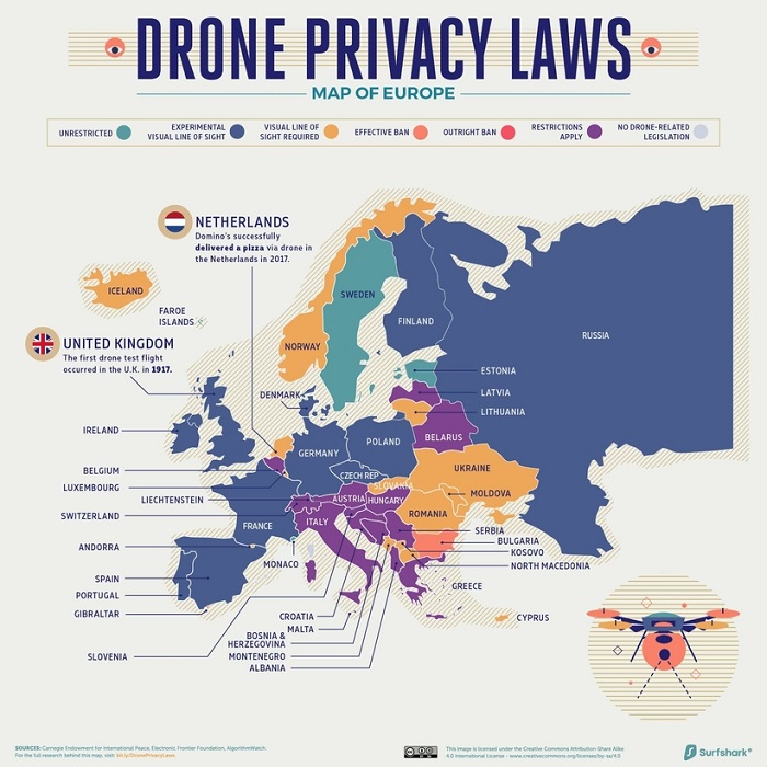 Europa drones