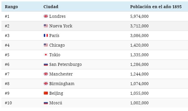 Grafico 2 Sobrepoblacion