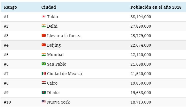 Grafico 3 sobrepoblacion