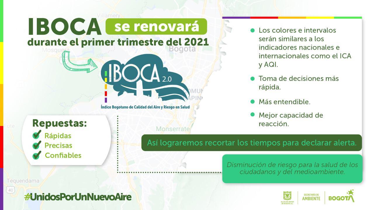 IBOCA 1