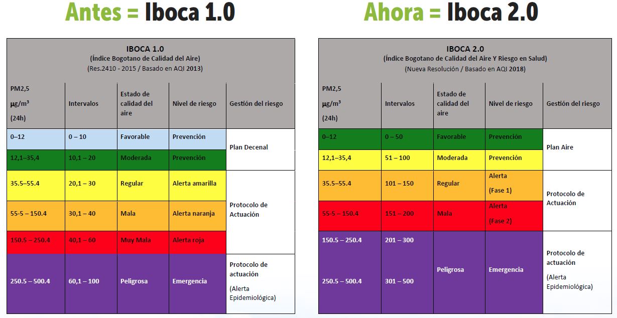 IBOCA 7