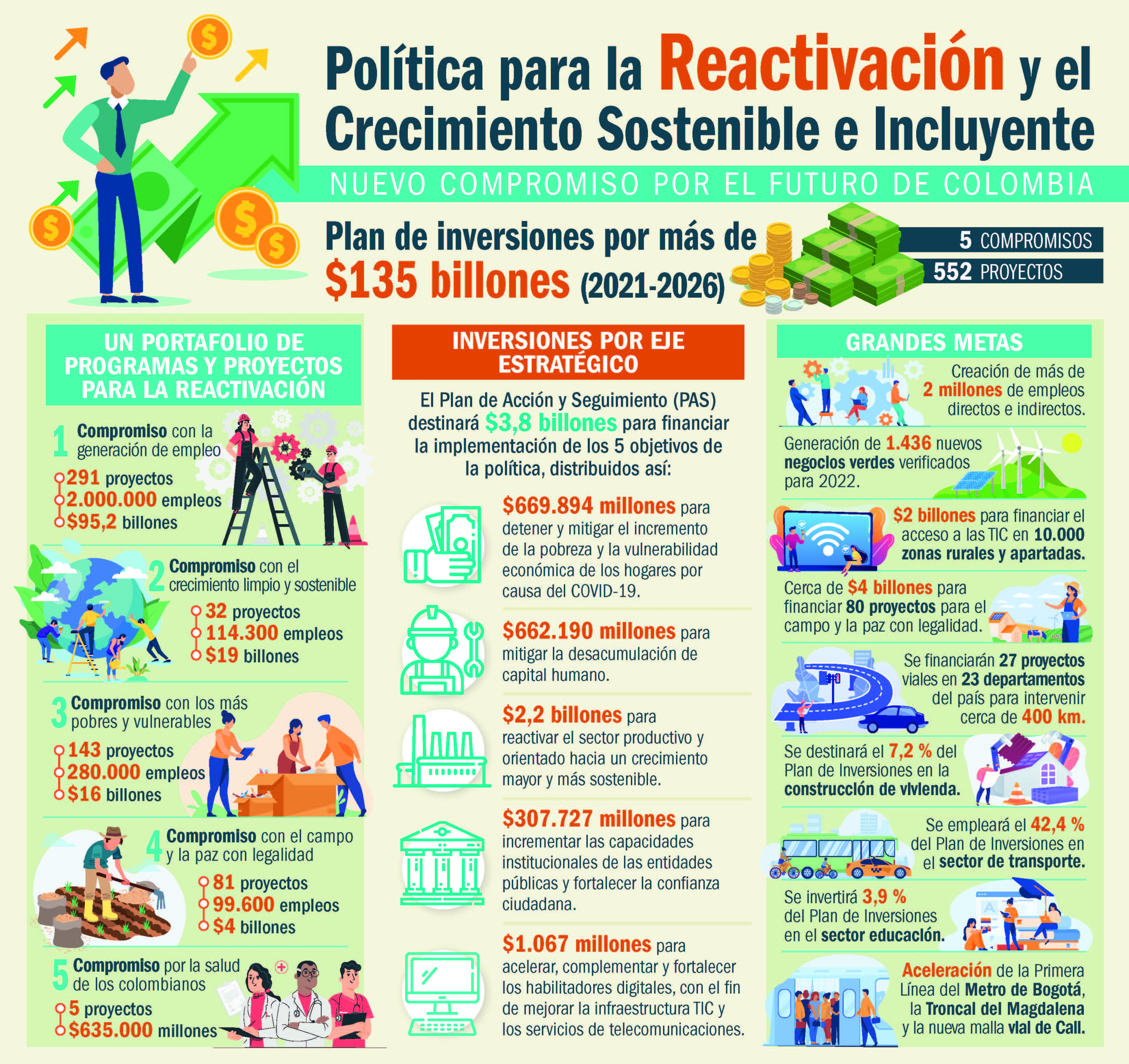 Infografia CONPES Reactivacion Página 1