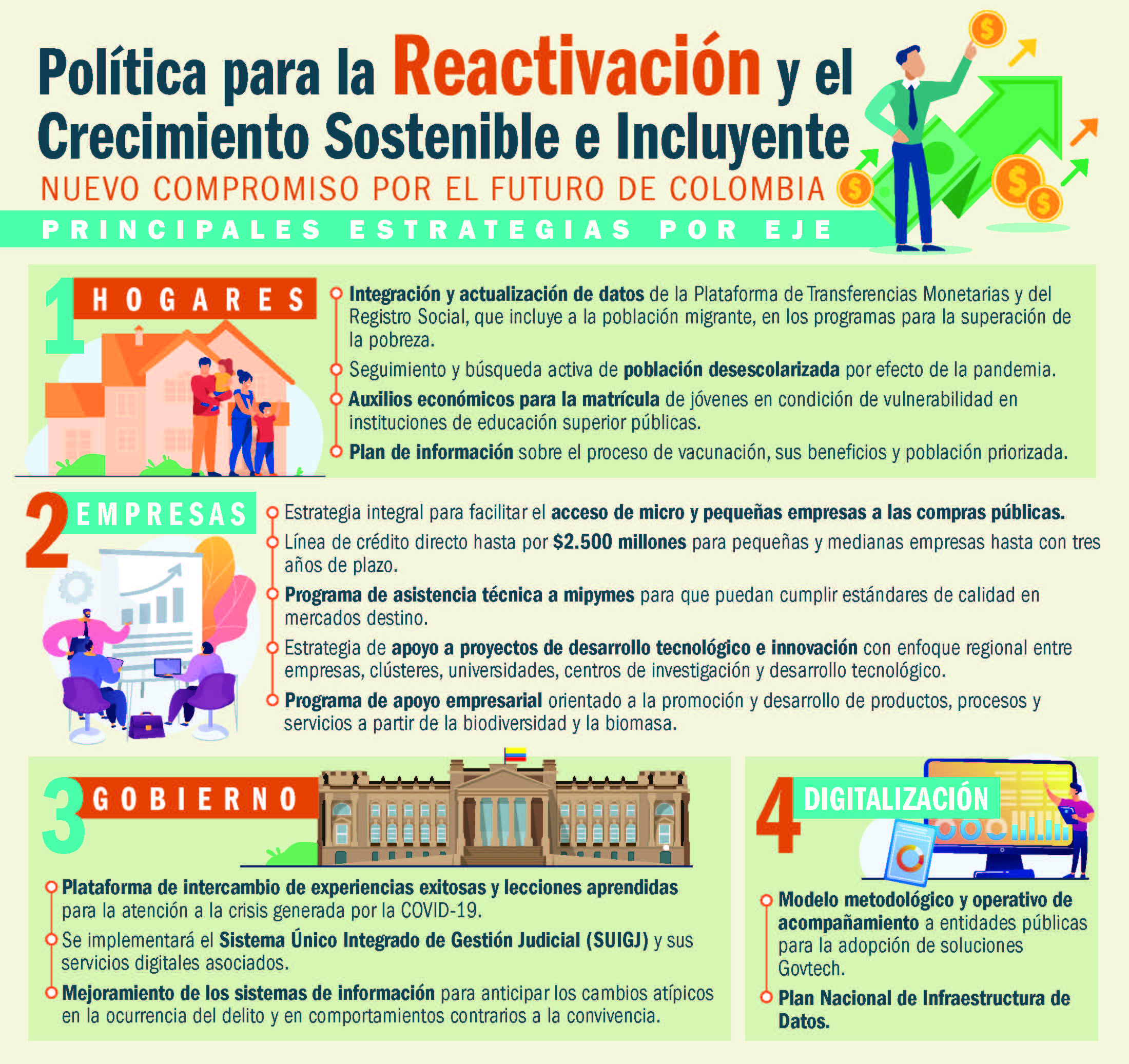 Infografia CONPES Reactivacion Página 2