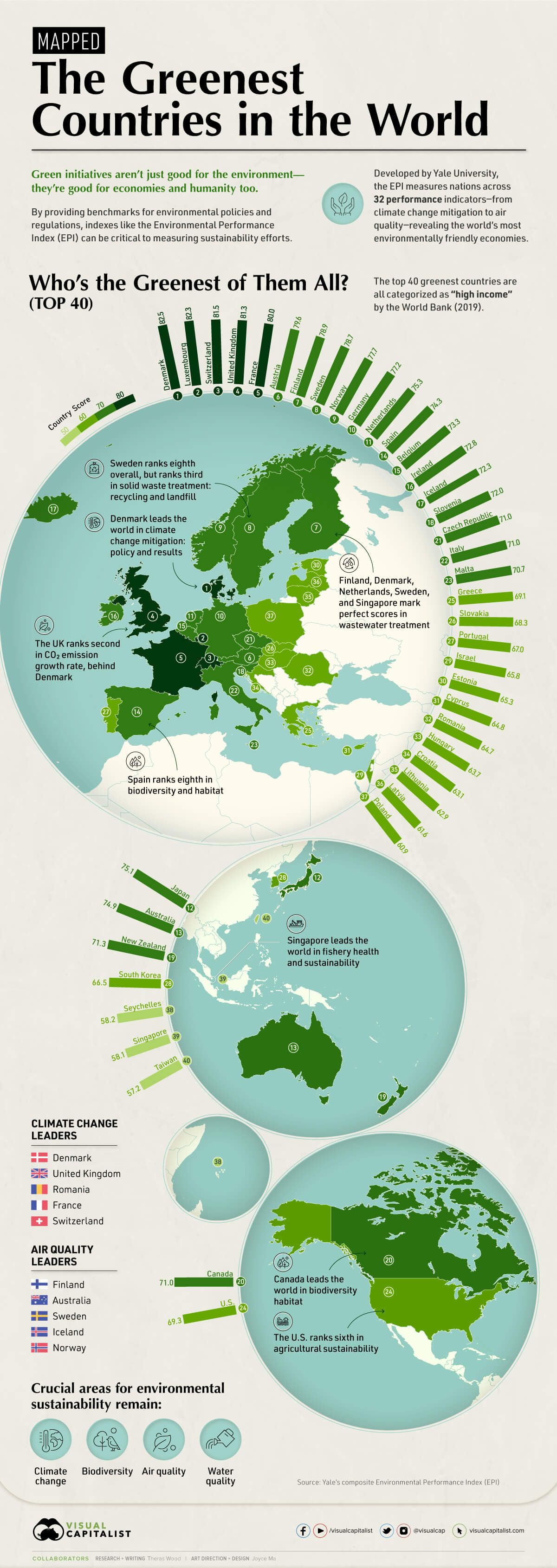 Infografia Paises verdes mundo