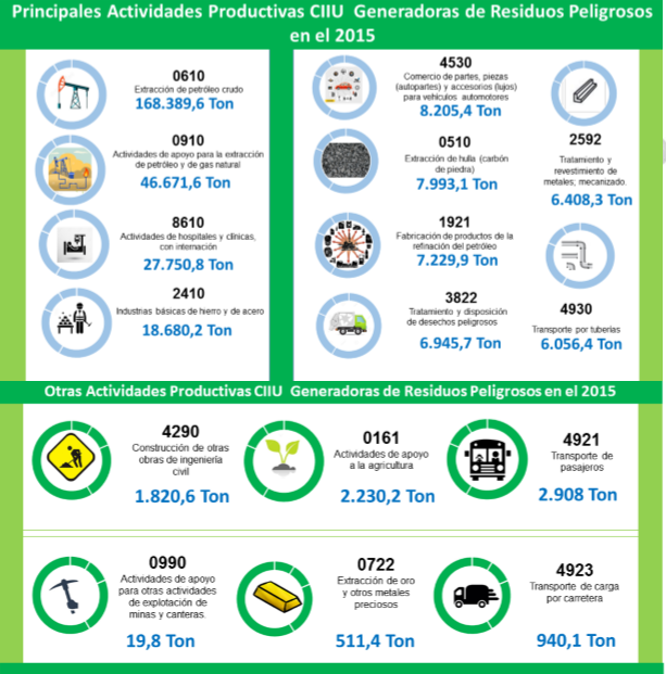 Infografía