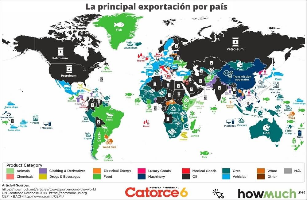 La principal exportación por país