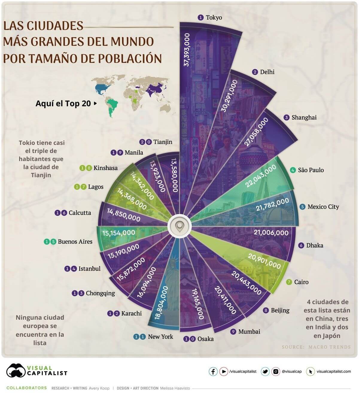 Las ciudades más grandes del mundo por tamaño de población