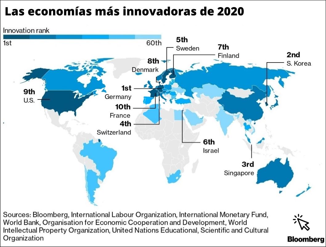 Las economías más innovadoras de 2020