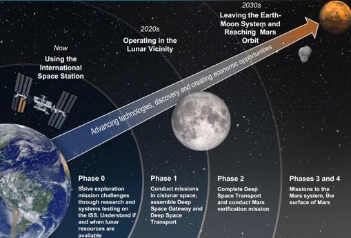 Luna Nasa 2