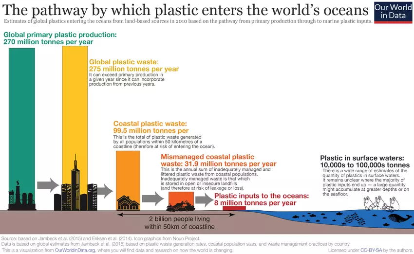 Microplasticos oceanos