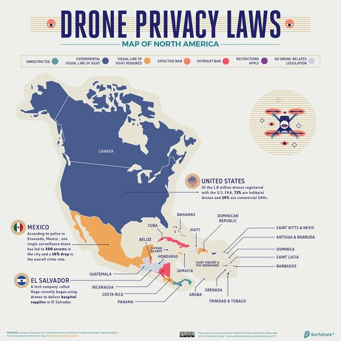 Norte America drones