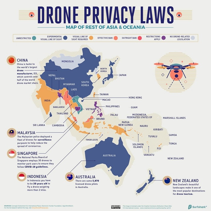 Oceania drones/VisualCapitalist