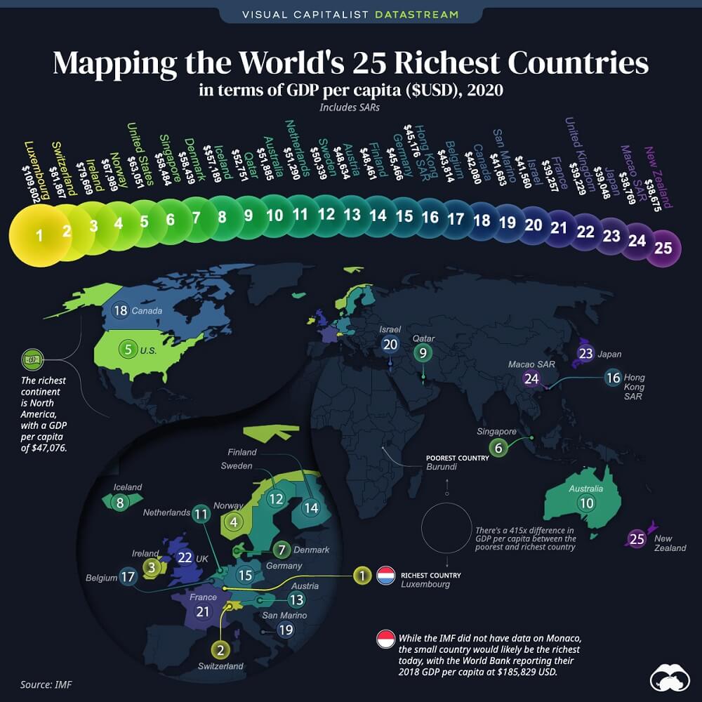 Paises mas ricos del mundo