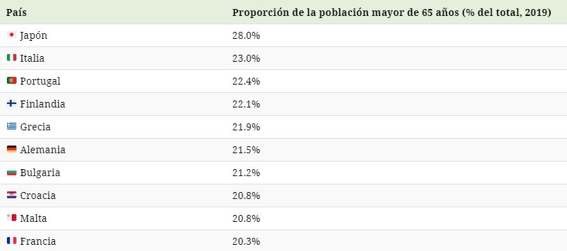 Paises Viejos