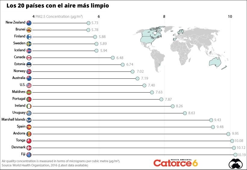 Paises aire limpio