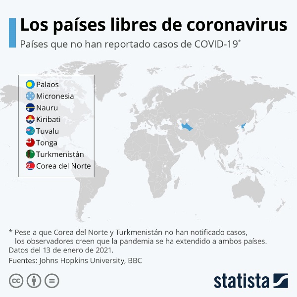 Paises sin coronavirus