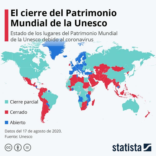 Patrimonio Unesco