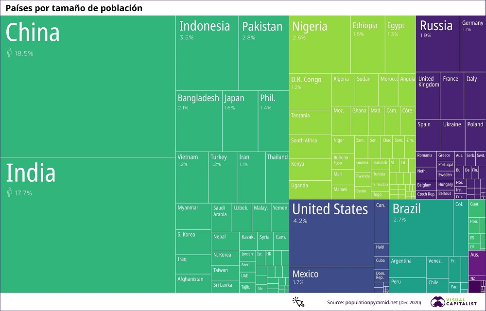 Países por tamaño poblacional 1000