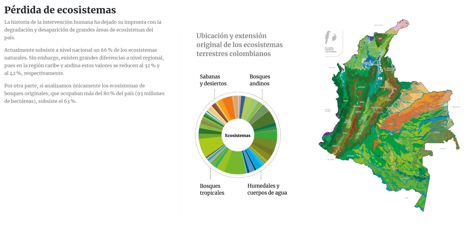 Perdida de ecosistemas