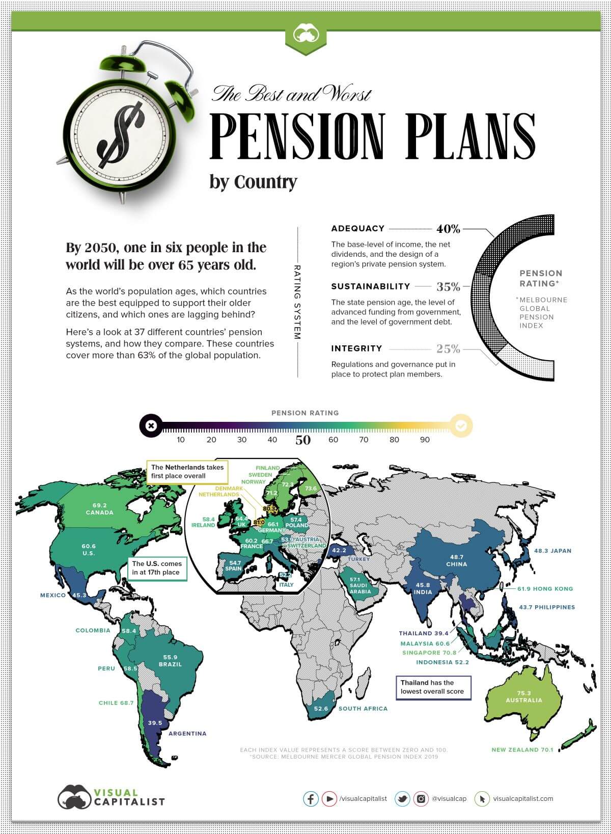 Planes pensionales