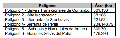 Poligonos zonas protegidas