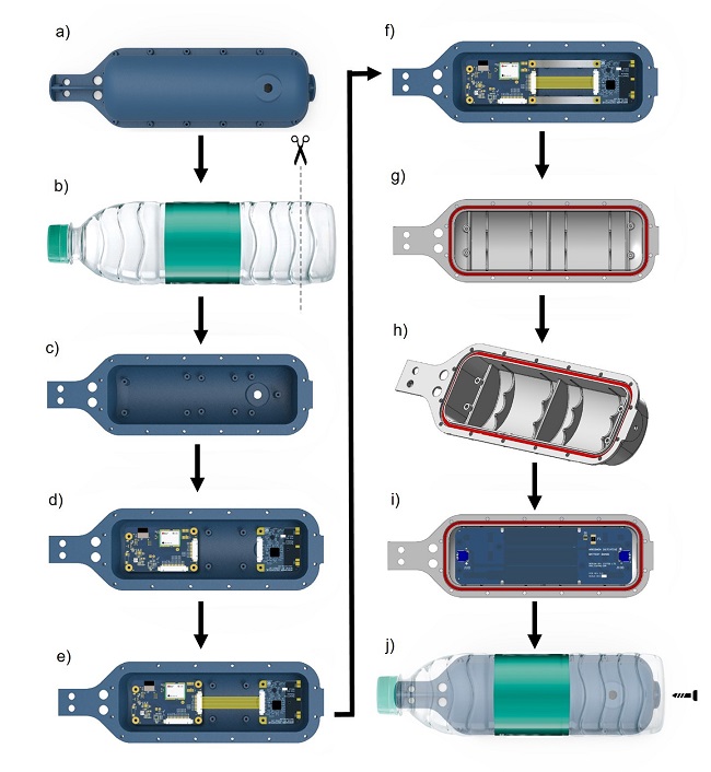 Prototipo de botellas de plástico