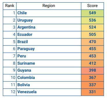 Ranking latinoamerica coronavirus