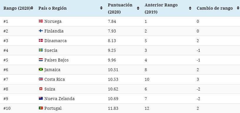 Ranking libertad d eprensa