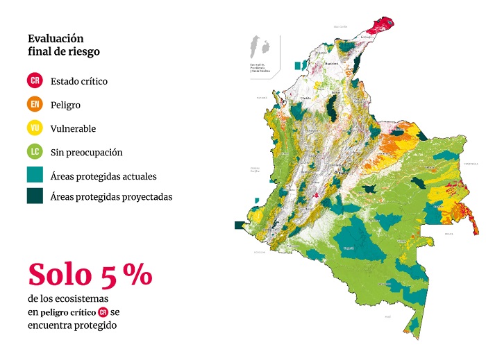 Riesgo Colombia 7