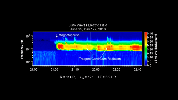 Sonda Juno