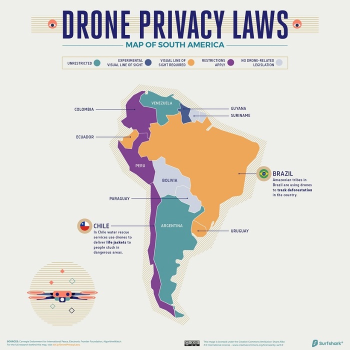 Sudamerica drones