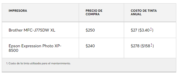 TABLA COMPARATIVA