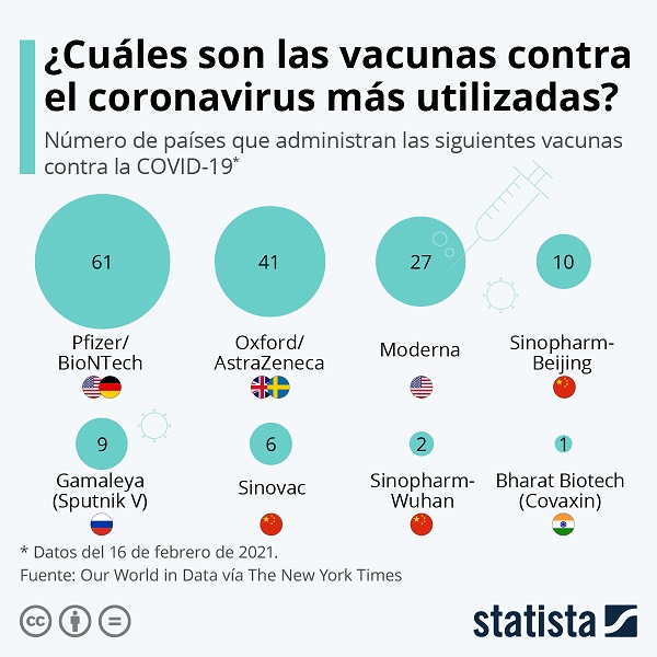 Vacunas Covid 19