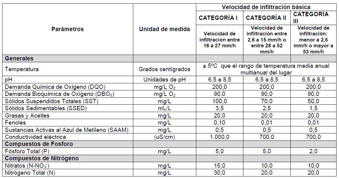 Vertimientos Vivienda Rural No Dispersa