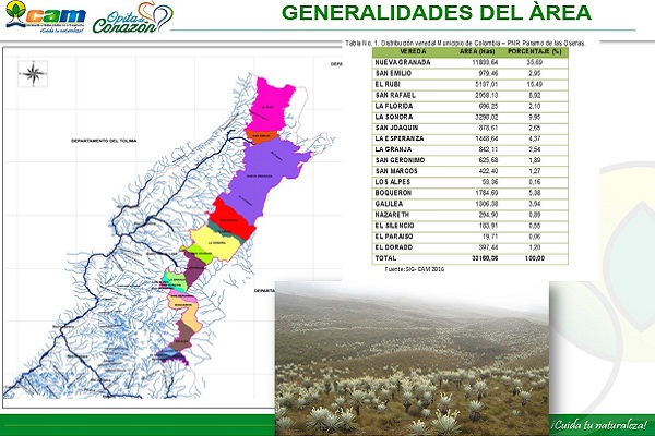 Zona Protegida Huila