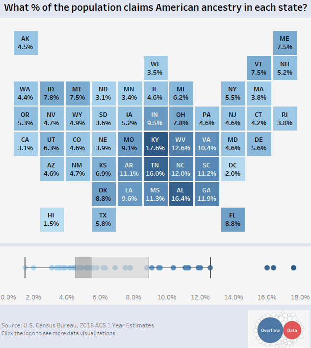 american heritage by state