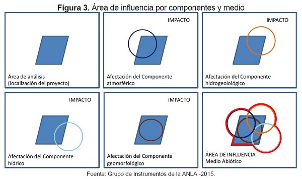 areadeinflunecia