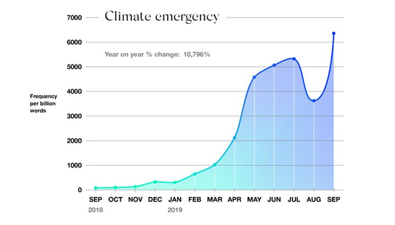 climateemergency