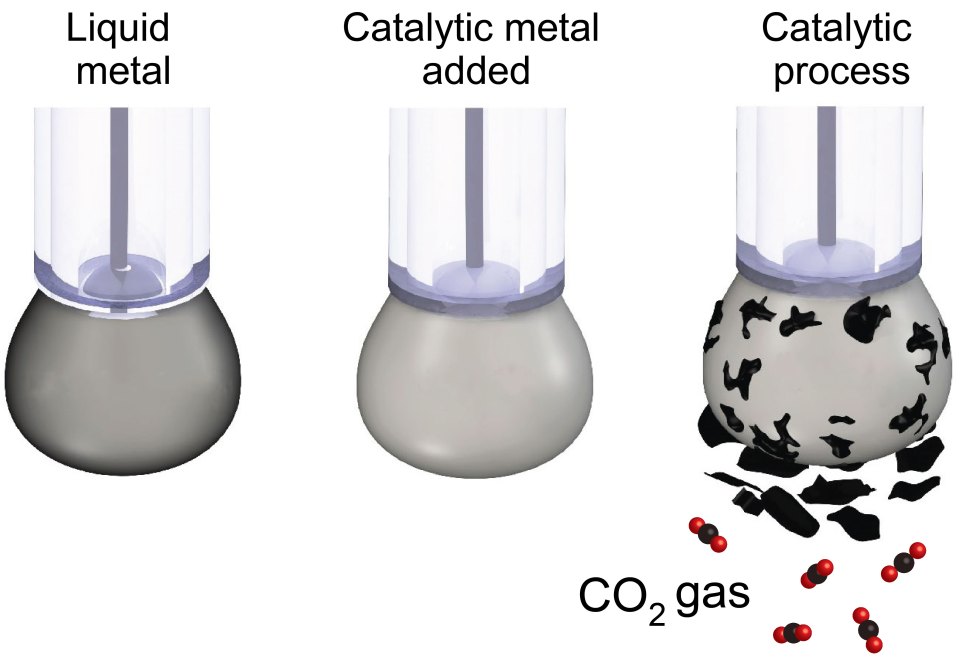 co22