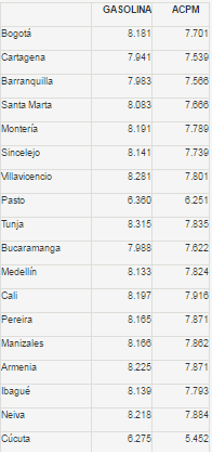 combustibles