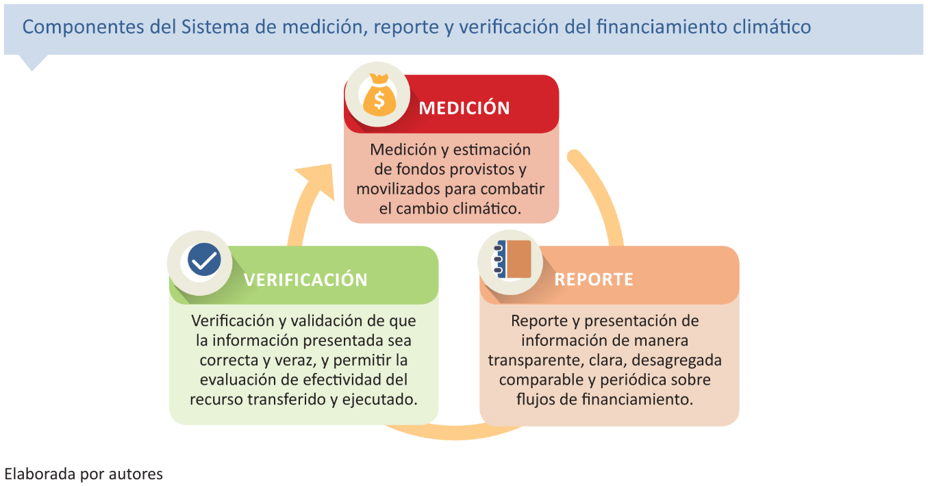 componentes mrv