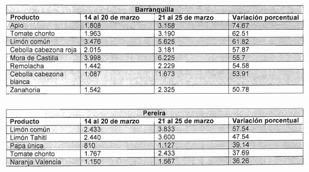 cuaadro2precios