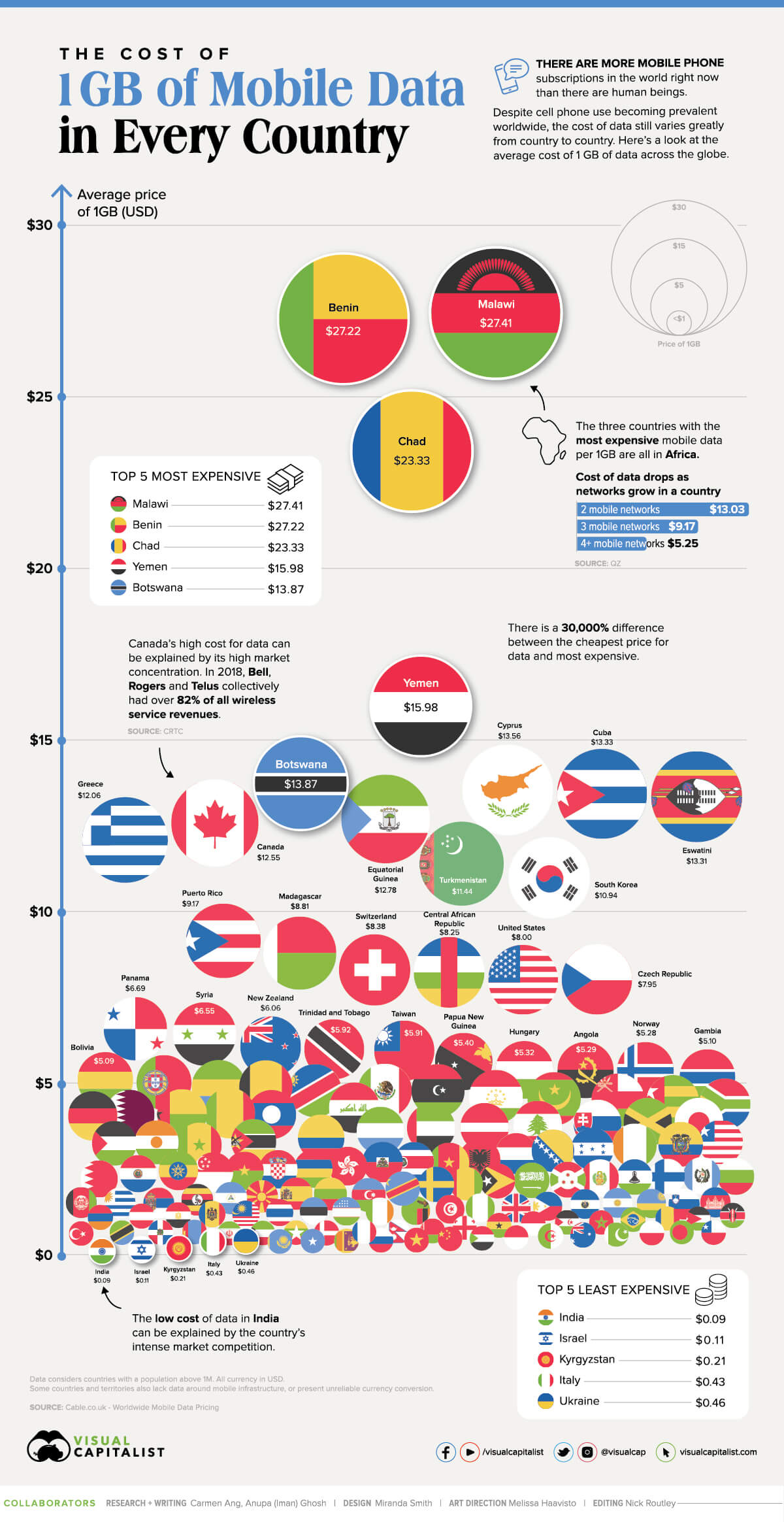 datos moviles